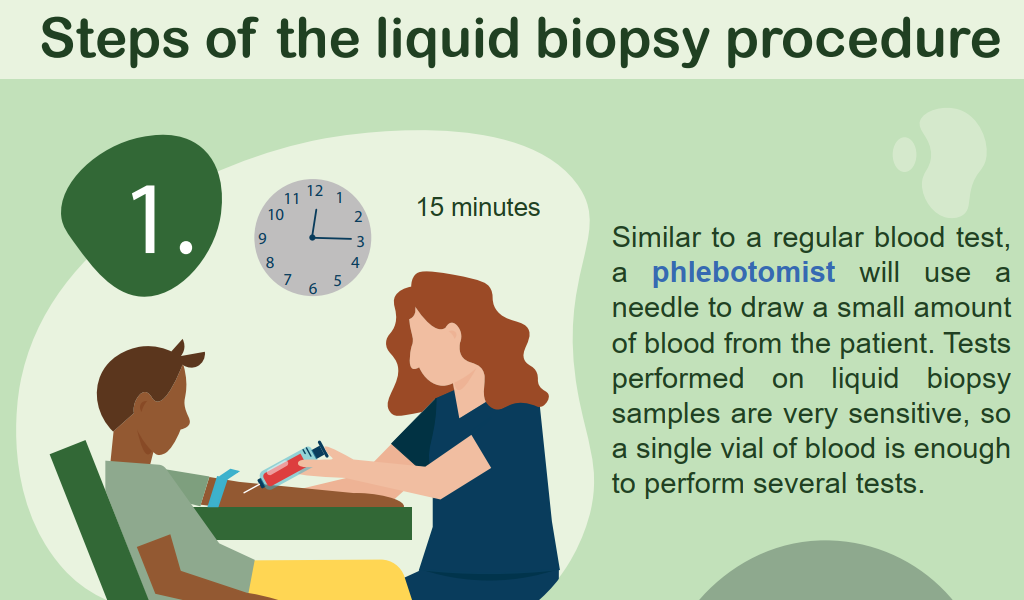 Liquid Biopsy – OMPRN